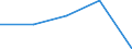 KN 33012957 /Exporte /Einheit = Mengen in Tonnen /Partnerland: Ver.koenigreich /Meldeland: Eur27 /33012957:Koniferennadeloel, Terpenhaltig, Einschl. 'konkrete' Oder 'absolute' Oele