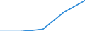 KN 33012959 /Exporte /Einheit = Preise (Euro/Tonne) /Partnerland: Deutschland /Meldeland: Eur27 /33012959:Oele, Etherisch, Terpenhaltig, Einschl. 'konkrete' Oder 'absolute' Oele (Ausg. von Citrusfruechten Sowie Geraniumoel, Jasminoel, Lavendeloel, Lavandinoel, Minzenoele, Vetiveroel, Gewuerznelkenoel, Niaoulioel, Ylang-ylang-oel, Citronelloel, Eukalyptus- Oel, Rosenoel und Koniferennadeloel)