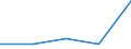 KN 33012959 /Exporte /Einheit = Preise (Euro/Tonne) /Partnerland: Norwegen /Meldeland: Eur27 /33012959:Oele, Etherisch, Terpenhaltig, Einschl. 'konkrete' Oder 'absolute' Oele (Ausg. von Citrusfruechten Sowie Geraniumoel, Jasminoel, Lavendeloel, Lavandinoel, Minzenoele, Vetiveroel, Gewuerznelkenoel, Niaoulioel, Ylang-ylang-oel, Citronelloel, Eukalyptus- Oel, Rosenoel und Koniferennadeloel)