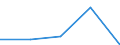 KN 33012959 /Exporte /Einheit = Preise (Euro/Tonne) /Partnerland: Finnland /Meldeland: Eur27 /33012959:Oele, Etherisch, Terpenhaltig, Einschl. 'konkrete' Oder 'absolute' Oele (Ausg. von Citrusfruechten Sowie Geraniumoel, Jasminoel, Lavendeloel, Lavandinoel, Minzenoele, Vetiveroel, Gewuerznelkenoel, Niaoulioel, Ylang-ylang-oel, Citronelloel, Eukalyptus- Oel, Rosenoel und Koniferennadeloel)