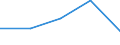 KN 33012959 /Exporte /Einheit = Preise (Euro/Tonne) /Partnerland: Oesterreich /Meldeland: Eur27 /33012959:Oele, Etherisch, Terpenhaltig, Einschl. 'konkrete' Oder 'absolute' Oele (Ausg. von Citrusfruechten Sowie Geraniumoel, Jasminoel, Lavendeloel, Lavandinoel, Minzenoele, Vetiveroel, Gewuerznelkenoel, Niaoulioel, Ylang-ylang-oel, Citronelloel, Eukalyptus- Oel, Rosenoel und Koniferennadeloel)