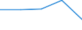 KN 33012959 /Exporte /Einheit = Preise (Euro/Tonne) /Partnerland: Sowjetunion /Meldeland: Eur27 /33012959:Oele, Etherisch, Terpenhaltig, Einschl. 'konkrete' Oder 'absolute' Oele (Ausg. von Citrusfruechten Sowie Geraniumoel, Jasminoel, Lavendeloel, Lavandinoel, Minzenoele, Vetiveroel, Gewuerznelkenoel, Niaoulioel, Ylang-ylang-oel, Citronelloel, Eukalyptus- Oel, Rosenoel und Koniferennadeloel)