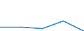 KN 33012959 /Exporte /Einheit = Preise (Euro/Tonne) /Partnerland: Ungarn /Meldeland: Eur27 /33012959:Oele, Etherisch, Terpenhaltig, Einschl. 'konkrete' Oder 'absolute' Oele (Ausg. von Citrusfruechten Sowie Geraniumoel, Jasminoel, Lavendeloel, Lavandinoel, Minzenoele, Vetiveroel, Gewuerznelkenoel, Niaoulioel, Ylang-ylang-oel, Citronelloel, Eukalyptus- Oel, Rosenoel und Koniferennadeloel)