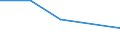 KN 33012959 /Exporte /Einheit = Preise (Euro/Tonne) /Partnerland: Aethiopien /Meldeland: Eur27 /33012959:Oele, Etherisch, Terpenhaltig, Einschl. 'konkrete' Oder 'absolute' Oele (Ausg. von Citrusfruechten Sowie Geraniumoel, Jasminoel, Lavendeloel, Lavandinoel, Minzenoele, Vetiveroel, Gewuerznelkenoel, Niaoulioel, Ylang-ylang-oel, Citronelloel, Eukalyptus- Oel, Rosenoel und Koniferennadeloel)