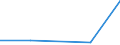 KN 33012959 /Exporte /Einheit = Preise (Euro/Tonne) /Partnerland: Mauritius /Meldeland: Eur27 /33012959:Oele, Etherisch, Terpenhaltig, Einschl. 'konkrete' Oder 'absolute' Oele (Ausg. von Citrusfruechten Sowie Geraniumoel, Jasminoel, Lavendeloel, Lavandinoel, Minzenoele, Vetiveroel, Gewuerznelkenoel, Niaoulioel, Ylang-ylang-oel, Citronelloel, Eukalyptus- Oel, Rosenoel und Koniferennadeloel)