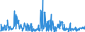 KN 33012971 /Exporte /Einheit = Preise (Euro/Tonne) /Partnerland: Deutschland /Meldeland: Eur27_2020 /33012971:Geraniumöl, Jasminöl und Vetiveröl, Terpenfrei, Einschl. `konkrete` Oder `absolute` Öle