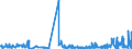 KN 33012971 /Exporte /Einheit = Preise (Euro/Tonne) /Partnerland: Ver.koenigreich /Meldeland: Eur27_2020 /33012971:Geraniumöl, Jasminöl und Vetiveröl, Terpenfrei, Einschl. `konkrete` Oder `absolute` Öle