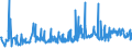 CN 33012979 /Exports /Unit = Prices (Euro/ton) /Partner: Netherlands /Reporter: Eur27_2020 /33012979:Terpeneless Oils of Lavender or of Lavandin, Incl. Concretes and Absolutes