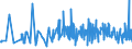 CN 33012979 /Exports /Unit = Prices (Euro/ton) /Partner: Greece /Reporter: Eur27_2020 /33012979:Terpeneless Oils of Lavender or of Lavandin, Incl. Concretes and Absolutes