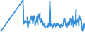 CN 33012979 /Exports /Unit = Prices (Euro/ton) /Partner: Luxembourg /Reporter: Eur27_2020 /33012979:Terpeneless Oils of Lavender or of Lavandin, Incl. Concretes and Absolutes