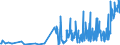 CN 33012979 /Exports /Unit = Prices (Euro/ton) /Partner: Norway /Reporter: Eur27_2020 /33012979:Terpeneless Oils of Lavender or of Lavandin, Incl. Concretes and Absolutes