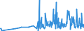 CN 33012979 /Exports /Unit = Prices (Euro/ton) /Partner: Slovenia /Reporter: Eur27_2020 /33012979:Terpeneless Oils of Lavender or of Lavandin, Incl. Concretes and Absolutes