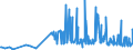 CN 33012979 /Exports /Unit = Prices (Euro/ton) /Partner: Croatia /Reporter: Eur27_2020 /33012979:Terpeneless Oils of Lavender or of Lavandin, Incl. Concretes and Absolutes