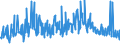 CN 33012979 /Exports /Unit = Prices (Euro/ton) /Partner: Usa /Reporter: Eur27_2020 /33012979:Terpeneless Oils of Lavender or of Lavandin, Incl. Concretes and Absolutes