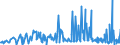 CN 33012979 /Exports /Unit = Prices (Euro/ton) /Partner: Canada /Reporter: Eur27_2020 /33012979:Terpeneless Oils of Lavender or of Lavandin, Incl. Concretes and Absolutes