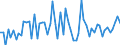 KN 33012991 /Exporte /Einheit = Preise (Euro/Tonne) /Partnerland: Ver.koenigreich(Ohne Nordirland) /Meldeland: Eur27_2020 /33012991:Öle, ätherisch, Terpenfrei, Einschl. `konkrete` Oder `absolute` Öle (Ausg. von Citrusfrüchten Sowie Geraniumöl, Jasminöl, Lavendelöl, Lavandinöl, Minzenöle, Vetiveröl, Gewürznelkenöl, Niaouliöl und Ylang-ylang-Öl)