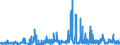 KN 33012991 /Exporte /Einheit = Preise (Euro/Tonne) /Partnerland: Belgien /Meldeland: Eur27_2020 /33012991:Öle, ätherisch, Terpenfrei, Einschl. `konkrete` Oder `absolute` Öle (Ausg. von Citrusfrüchten Sowie Geraniumöl, Jasminöl, Lavendelöl, Lavandinöl, Minzenöle, Vetiveröl, Gewürznelkenöl, Niaouliöl und Ylang-ylang-Öl)