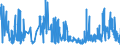 KN 33012991 /Exporte /Einheit = Preise (Euro/Tonne) /Partnerland: Finnland /Meldeland: Eur27_2020 /33012991:Öle, ätherisch, Terpenfrei, Einschl. `konkrete` Oder `absolute` Öle (Ausg. von Citrusfrüchten Sowie Geraniumöl, Jasminöl, Lavendelöl, Lavandinöl, Minzenöle, Vetiveröl, Gewürznelkenöl, Niaouliöl und Ylang-ylang-Öl)