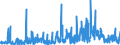 KN 33012991 /Exporte /Einheit = Preise (Euro/Tonne) /Partnerland: Schweiz /Meldeland: Eur27_2020 /33012991:Öle, ätherisch, Terpenfrei, Einschl. `konkrete` Oder `absolute` Öle (Ausg. von Citrusfrüchten Sowie Geraniumöl, Jasminöl, Lavendelöl, Lavandinöl, Minzenöle, Vetiveröl, Gewürznelkenöl, Niaouliöl und Ylang-ylang-Öl)