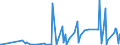 KN 33012991 /Exporte /Einheit = Preise (Euro/Tonne) /Partnerland: Gibraltar /Meldeland: Eur27_2020 /33012991:Öle, ätherisch, Terpenfrei, Einschl. `konkrete` Oder `absolute` Öle (Ausg. von Citrusfrüchten Sowie Geraniumöl, Jasminöl, Lavendelöl, Lavandinöl, Minzenöle, Vetiveröl, Gewürznelkenöl, Niaouliöl und Ylang-ylang-Öl)