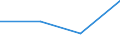 KN 33012991 /Exporte /Einheit = Preise (Euro/Tonne) /Partnerland: Jugoslawien /Meldeland: Eur27 /33012991:Öle, ätherisch, Terpenfrei, Einschl. `konkrete` Oder `absolute` Öle (Ausg. von Citrusfrüchten Sowie Geraniumöl, Jasminöl, Lavendelöl, Lavandinöl, Minzenöle, Vetiveröl, Gewürznelkenöl, Niaouliöl und Ylang-ylang-Öl)