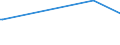 KN 33012991 /Exporte /Einheit = Preise (Euro/Tonne) /Partnerland: Armenien /Meldeland: Eur27_2020 /33012991:Öle, ätherisch, Terpenfrei, Einschl. `konkrete` Oder `absolute` Öle (Ausg. von Citrusfrüchten Sowie Geraniumöl, Jasminöl, Lavendelöl, Lavandinöl, Minzenöle, Vetiveröl, Gewürznelkenöl, Niaouliöl und Ylang-ylang-Öl)