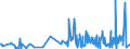 KN 33012991 /Exporte /Einheit = Preise (Euro/Tonne) /Partnerland: Serbien /Meldeland: Eur27_2020 /33012991:Öle, ätherisch, Terpenfrei, Einschl. `konkrete` Oder `absolute` Öle (Ausg. von Citrusfrüchten Sowie Geraniumöl, Jasminöl, Lavendelöl, Lavandinöl, Minzenöle, Vetiveröl, Gewürznelkenöl, Niaouliöl und Ylang-ylang-Öl)