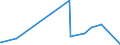 KN 33012991 /Exporte /Einheit = Preise (Euro/Tonne) /Partnerland: Mali /Meldeland: Eur27_2020 /33012991:Öle, ätherisch, Terpenfrei, Einschl. `konkrete` Oder `absolute` Öle (Ausg. von Citrusfrüchten Sowie Geraniumöl, Jasminöl, Lavendelöl, Lavandinöl, Minzenöle, Vetiveröl, Gewürznelkenöl, Niaouliöl und Ylang-ylang-Öl)