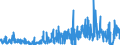 CN 33013000 /Exports /Unit = Prices (Euro/ton) /Partner: Germany /Reporter: Eur27_2020 /33013000:Resinoids