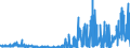 CN 33013000 /Exports /Unit = Prices (Euro/ton) /Partner: United Kingdom /Reporter: Eur27_2020 /33013000:Resinoids