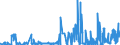 CN 33013000 /Exports /Unit = Prices (Euro/ton) /Partner: Portugal /Reporter: Eur27_2020 /33013000:Resinoids