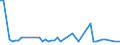 CN 33013000 /Exports /Unit = Prices (Euro/ton) /Partner: United Kingdom(Northern Ireland) /Reporter: Eur27_2020 /33013000:Resinoids