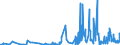 CN 33013000 /Exports /Unit = Prices (Euro/ton) /Partner: Norway /Reporter: Eur27_2020 /33013000:Resinoids