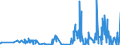 CN 33013000 /Exports /Unit = Prices (Euro/ton) /Partner: Russia /Reporter: Eur27_2020 /33013000:Resinoids