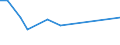 CN 33013000 /Exports /Unit = Prices (Euro/ton) /Partner: Kyrghistan /Reporter: Eur27_2020 /33013000:Resinoids