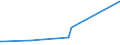 CN 33013000 /Exports /Unit = Prices (Euro/ton) /Partner: Gabon /Reporter: Eur27_2020 /33013000:Resinoids