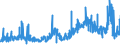 CN 33019010 /Exports /Unit = Prices (Euro/ton) /Partner: Germany /Reporter: Eur27_2020 /33019010:Terpenic By-products of the Deterpenation of Essential Oils