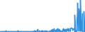 KN 33019010 /Exporte /Einheit = Preise (Euro/Tonne) /Partnerland: Irland /Meldeland: Eur27_2020 /33019010:Nebenerzeugnisse aus ätherischen Ölen, Terpenhaltig