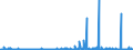 CN 33019010 /Exports /Unit = Prices (Euro/ton) /Partner: Spain /Reporter: Eur27_2020 /33019010:Terpenic By-products of the Deterpenation of Essential Oils