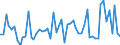 CN 33019010 /Exports /Unit = Prices (Euro/ton) /Partner: United Kingdom(Excluding Northern Ireland) /Reporter: Eur27_2020 /33019010:Terpenic By-products of the Deterpenation of Essential Oils