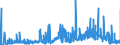 CN 33019010 /Exports /Unit = Prices (Euro/ton) /Partner: Belgium /Reporter: Eur27_2020 /33019010:Terpenic By-products of the Deterpenation of Essential Oils