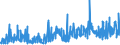 CN 33019010 /Exports /Unit = Prices (Euro/ton) /Partner: Turkey /Reporter: Eur27_2020 /33019010:Terpenic By-products of the Deterpenation of Essential Oils