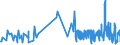 CN 33019010 /Exports /Unit = Prices (Euro/ton) /Partner: Slovakia /Reporter: Eur27_2020 /33019010:Terpenic By-products of the Deterpenation of Essential Oils