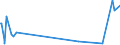 CN 33019010 /Exports /Unit = Prices (Euro/ton) /Partner: Albania /Reporter: Eur27_2020 /33019010:Terpenic By-products of the Deterpenation of Essential Oils