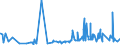 CN 33019010 /Exports /Unit = Prices (Euro/ton) /Partner: Ukraine /Reporter: Eur27_2020 /33019010:Terpenic By-products of the Deterpenation of Essential Oils