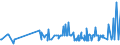 CN 33019010 /Exports /Unit = Prices (Euro/ton) /Partner: Serbia /Reporter: Eur27_2020 /33019010:Terpenic By-products of the Deterpenation of Essential Oils