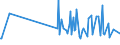 CN 33019010 /Exports /Unit = Prices (Euro/ton) /Partner: Mauritius /Reporter: Eur27_2020 /33019010:Terpenic By-products of the Deterpenation of Essential Oils