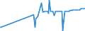 KN 33019021 /Exporte /Einheit = Preise (Euro/Tonne) /Partnerland: Finnland /Meldeland: Eur27_2020 /33019021:Oleoresine, Extrahiert, von Süßholzwurzeln und von Hopfen