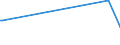 KN 33019021 /Exporte /Einheit = Preise (Euro/Tonne) /Partnerland: Kuwait /Meldeland: Eur27_2020 /33019021:Oleoresine, Extrahiert, von Süßholzwurzeln und von Hopfen