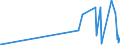 KN 33019021 /Exporte /Einheit = Preise (Euro/Tonne) /Partnerland: Arabische Emirate /Meldeland: Eur27_2020 /33019021:Oleoresine, Extrahiert, von Süßholzwurzeln und von Hopfen